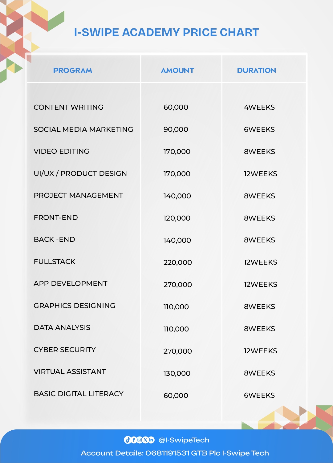 I-Swipe Academy Price Chart